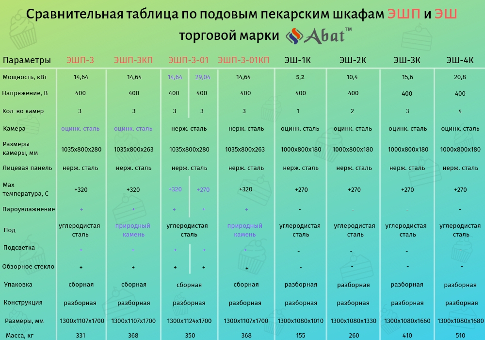Подовая печь ЭШП-3-01 (320 °C) нерж. камера