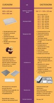 Шкаф расстоечный ШРТ-18П